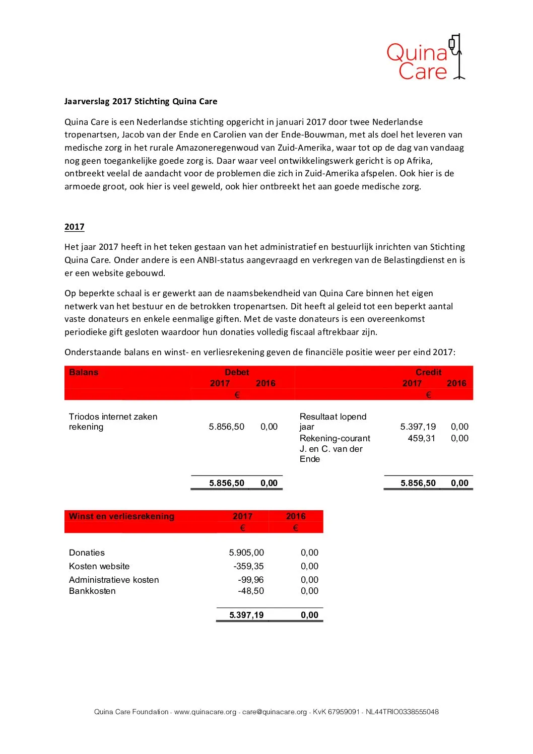Jaarverslag 2017