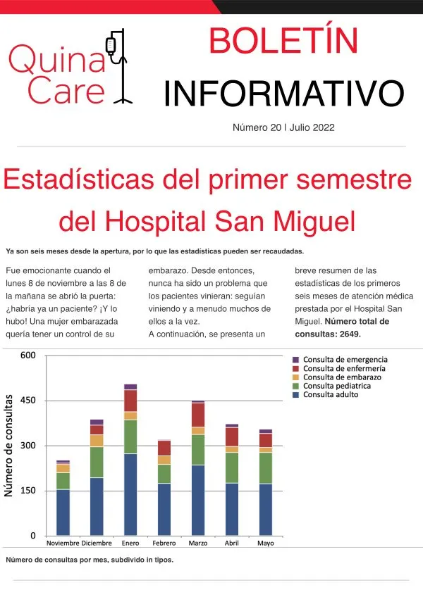 Boletín Julio 2022